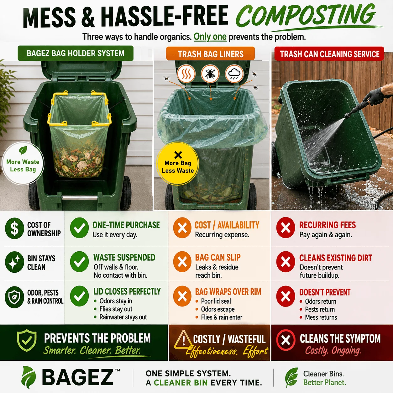 Solving the Green Bin Crisis: How Structural Innovation is Sustaining Residential Composting Participation